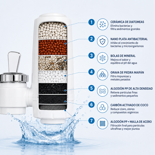 AquaPure® Filtro Purificador de agua de 7 niveles